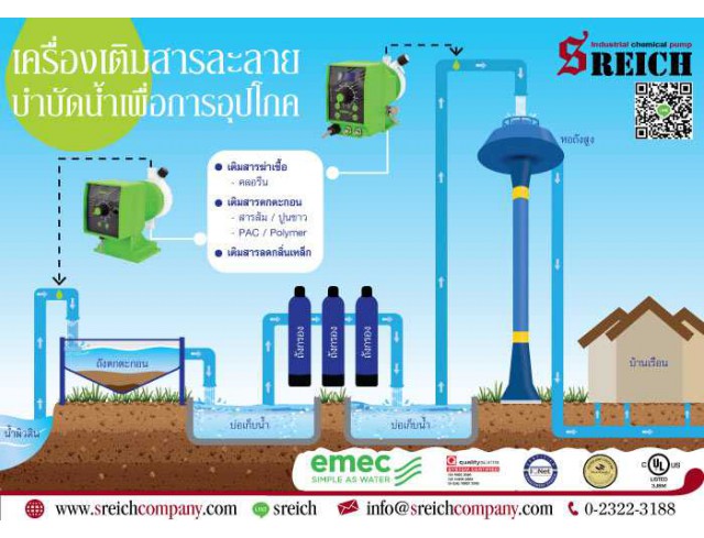 ขั้นตอนปรับสภาพน้ำให้สะอาดก่อนเข้าสู่กระบวนการผลิตน้ำประปา