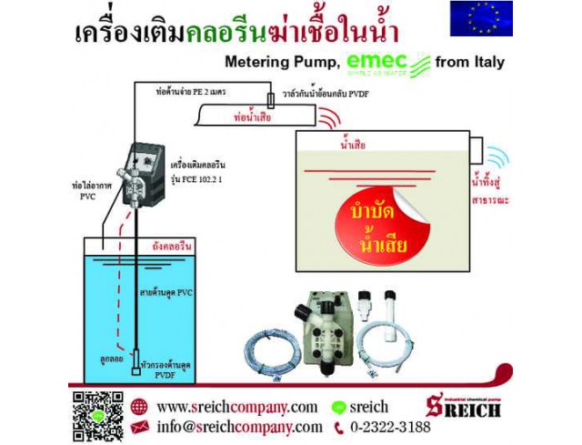 เครื่องจ่ายสารฆ่าเชื้อน้ำเสีย ปั๊มน้ำเสีย