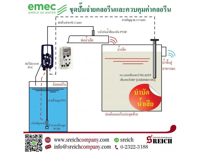 เครื่องเติมคลอรีน ปรับสภาพน้ำหรือบำบัดน้ำในสระว่ายน้ำ 