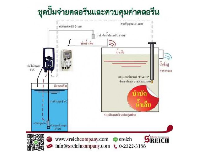 ปั๊มจ่ายสารละลายพร้อมอุปกรณ์ติดตั้ง และถังเคมี พร้อมใช้งาน