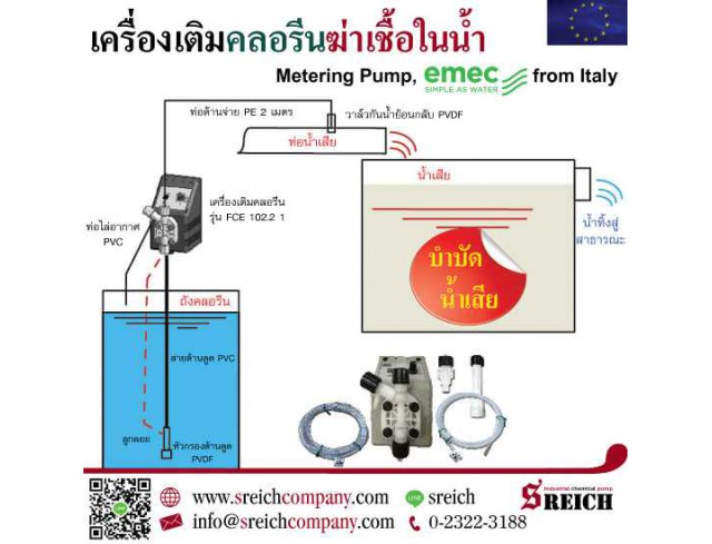 ฆ่าเชื้อน้ำเสีย บำบัดน้ำเสียในโรงแรมรองรับ Alternative State Quarantine