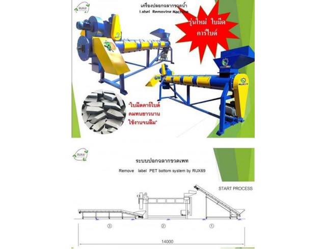 เครื่องจักรรีไซเคิลพลาสติกครบวงจร สร้างอาชีพ รางวัลชนะเลิศด้านเครื่องจักร